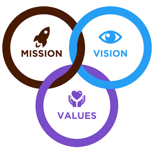 our mission, vision